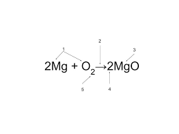 Labeling A Chemical Equation Diagram