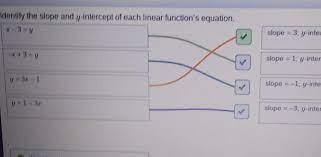 Identify The Slope And Y Intercept Of