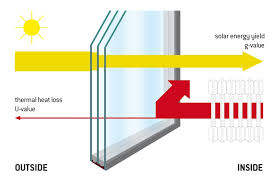 Wall Insulation U Value Calculator Formula