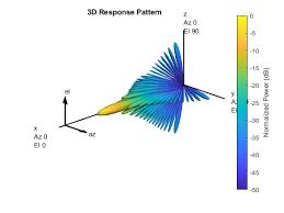 uniform rectangular array matlab