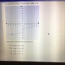 The Graph Shows Function G A