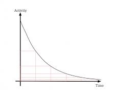 Dark Energy Scalar Field Potential