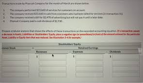 Solved Prepare A Tabular Ysis That