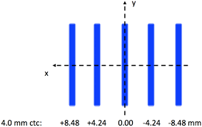 a scanning dynamic collimator for spot