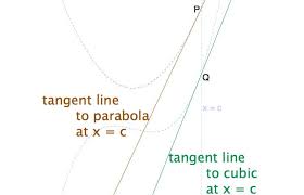 Tangent Normal Lines Matheno Com