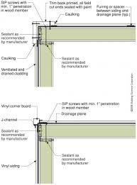 Structural Insulated Panels Sips