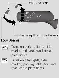 light switches cr v 2024 honda