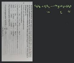 Balanced Chemical Equation