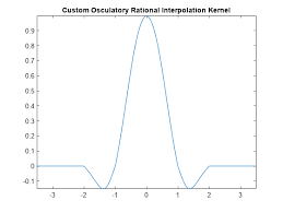 Compare Resizing Interpolation Kernels