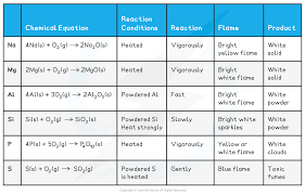 Cie A Level Chemistry Revision Notes