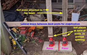 rotted deck post