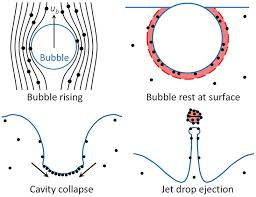 Bubble Bursting Jet Drops