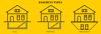 The 6 Types Of Basements