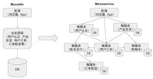 mosn 支持使用skywalking 进行分布式追踪