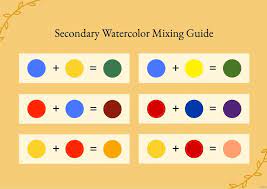 Vintage Watercolor Mixing Chart In