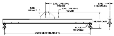 duty lifting beam channel design