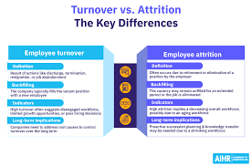 Turnover Vs Attrition Key Differences