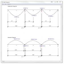 cbeam continuous beam ysis