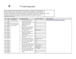 Pacing Guide Math Grade 7
