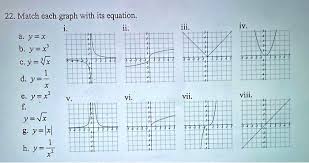 22 Match Each Graph With Its Equation