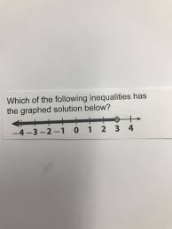 Inequalities Exam Flashcards Quizlet