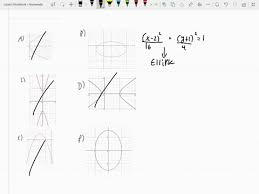 Equation With Its Graph Ithe Graphs