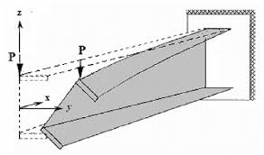 lateral torsional buckling of an