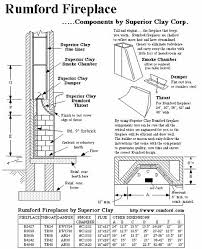 Rumford Fireplaces Rumford Fireplace