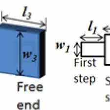 beam geometry and dimensions a