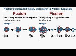 Fusion Fission And Energy In Nuclear