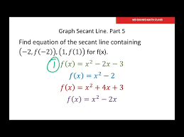 Equation Of The Secant Line Graph