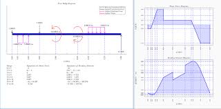 shear force bending moment diagram