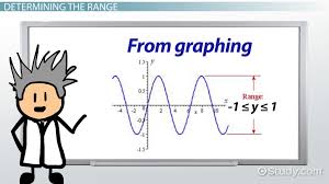 Range In Math Definition Graphs