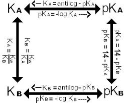 Acids And Bases Wyzant Lessons