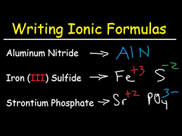 Writing Ionic Formulas Basic