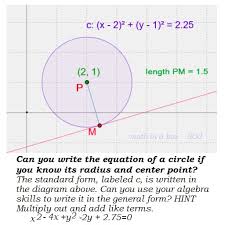 Circles In Algebra Math In A Box