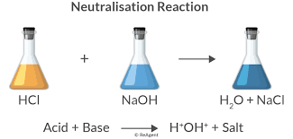 Balance Chemical Equations