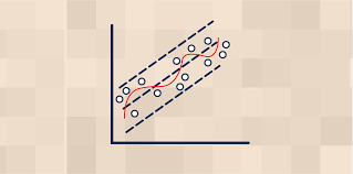 Linear Regression Everything You Need