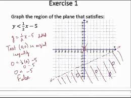 Graphing Linear Inequalities In Two