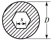 polar moment of inertia polar section