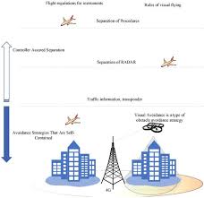 mobility management of unmanned aerial