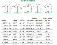 effective span on roof support beam