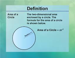 Definition Circle Concepts Area Of A