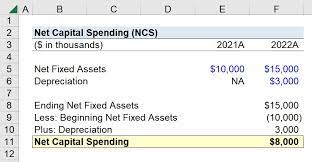 Net Capital Spending Ncs Formula