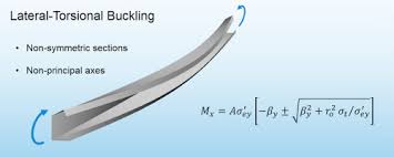 lipped channel beam under uniform bending