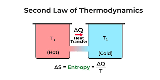 Thermodynamics Definition Laws
