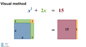 The Quadratic Formula An Intuitive