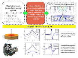 Transversely Isotropic Plate