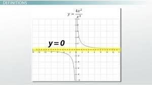 Horizontal Asymptote Overview Rules