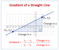 Gradient Of Straight Line Graphs